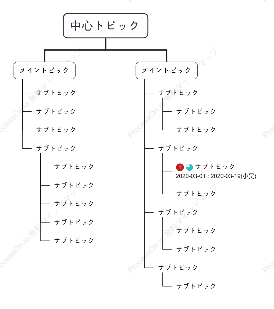 超シンプルツリー組織図 スタイルテンプレート