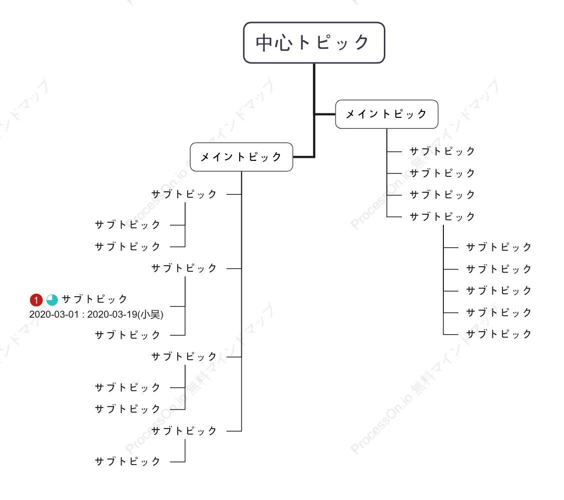 超シンプルツリーチャート スタイルテンプレート