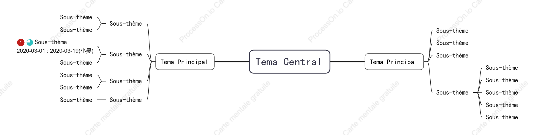 Style de modèle de carte mentale super simplifié
