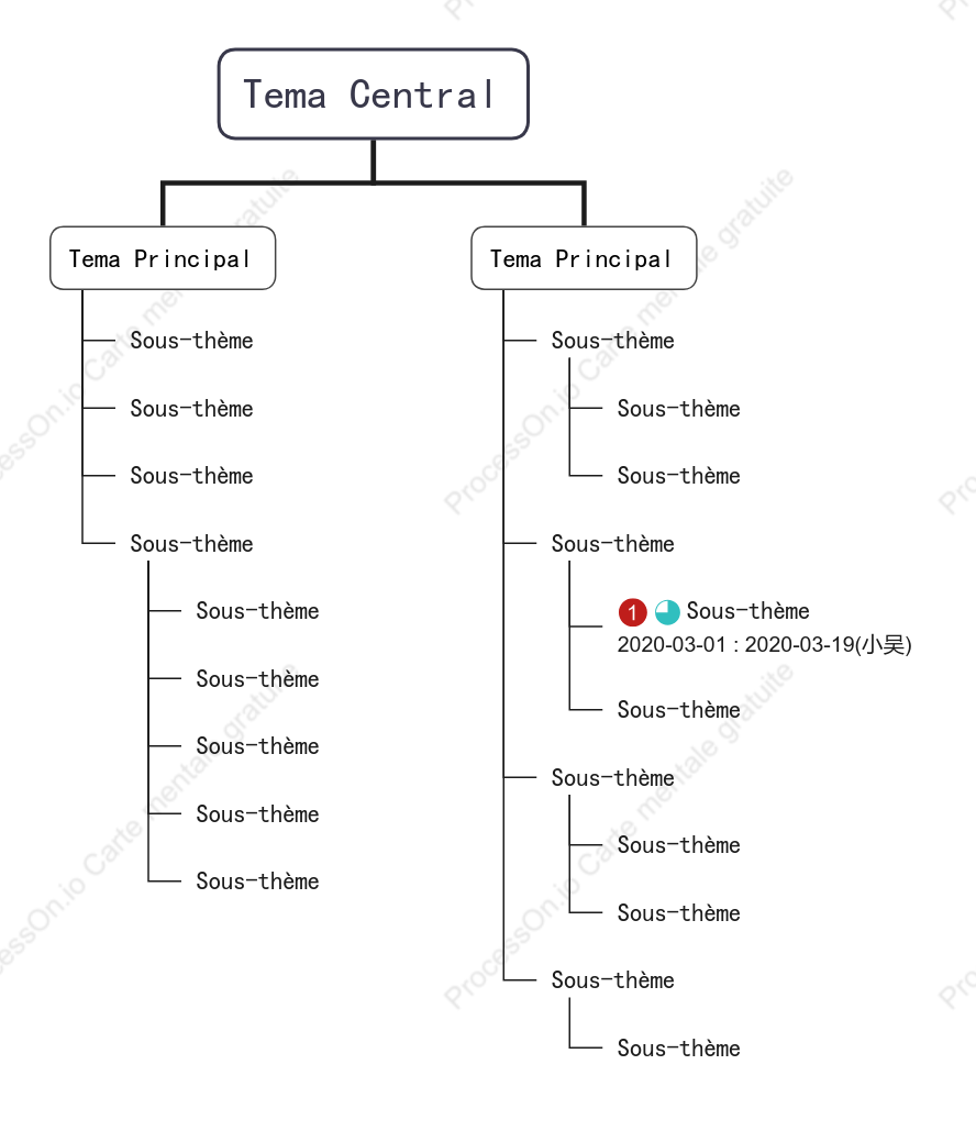 Modèle de diagramme de structure arborescente super simplifié
