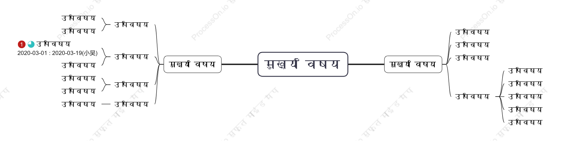 सुपर सरलमाइंड मैप स्टाइल टेम्पलेट