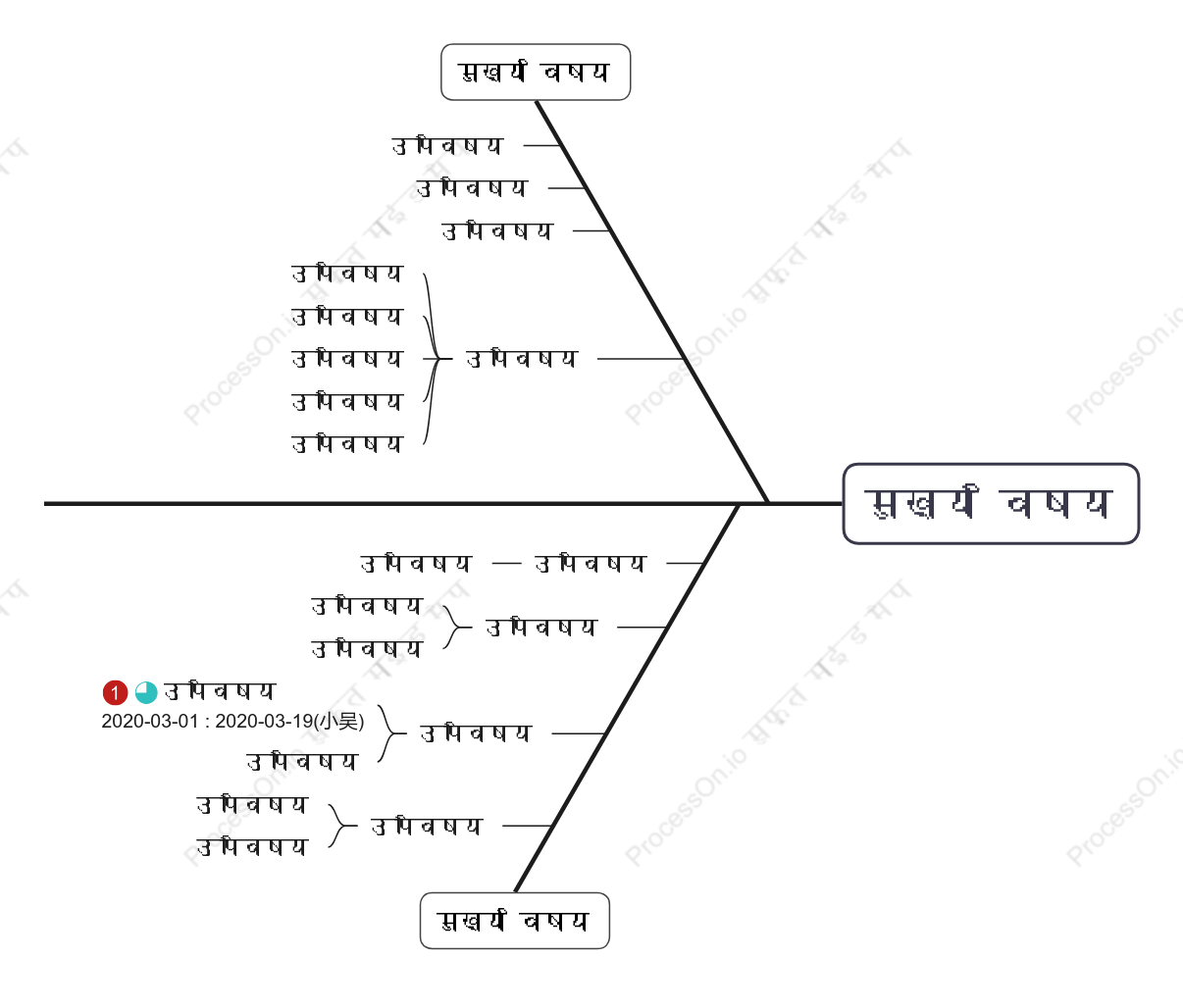 सुपर सरलमछली की हड्डी स्टाइल टेम्पलेट