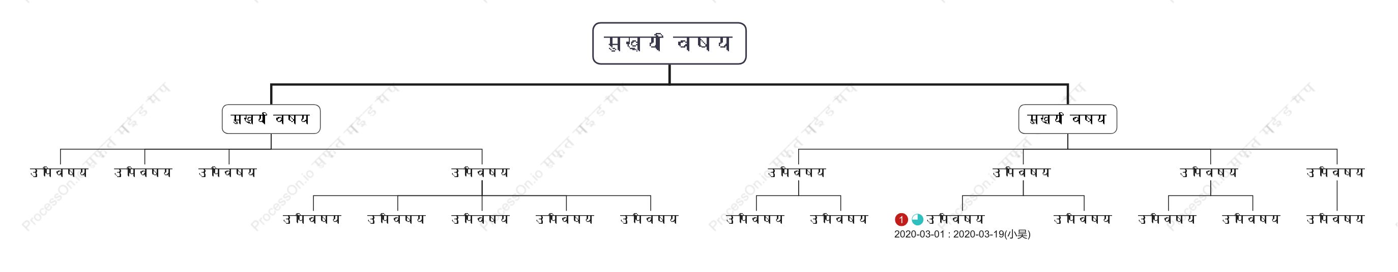 सुपर सरलसंगठन चार्ट  स्टाइल टेम्पलेट