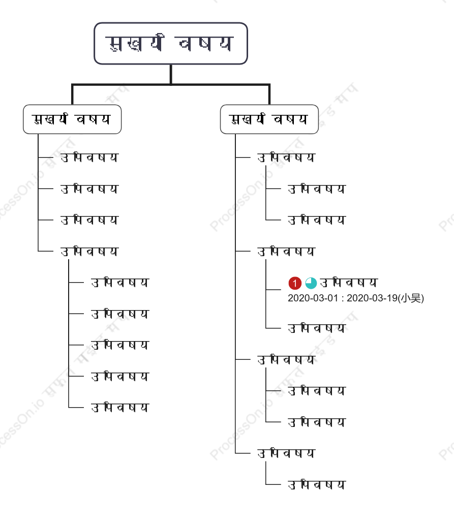 सुपर सरलवृक्ष संगठन चार्ट स्टाइल टेम्पलेट