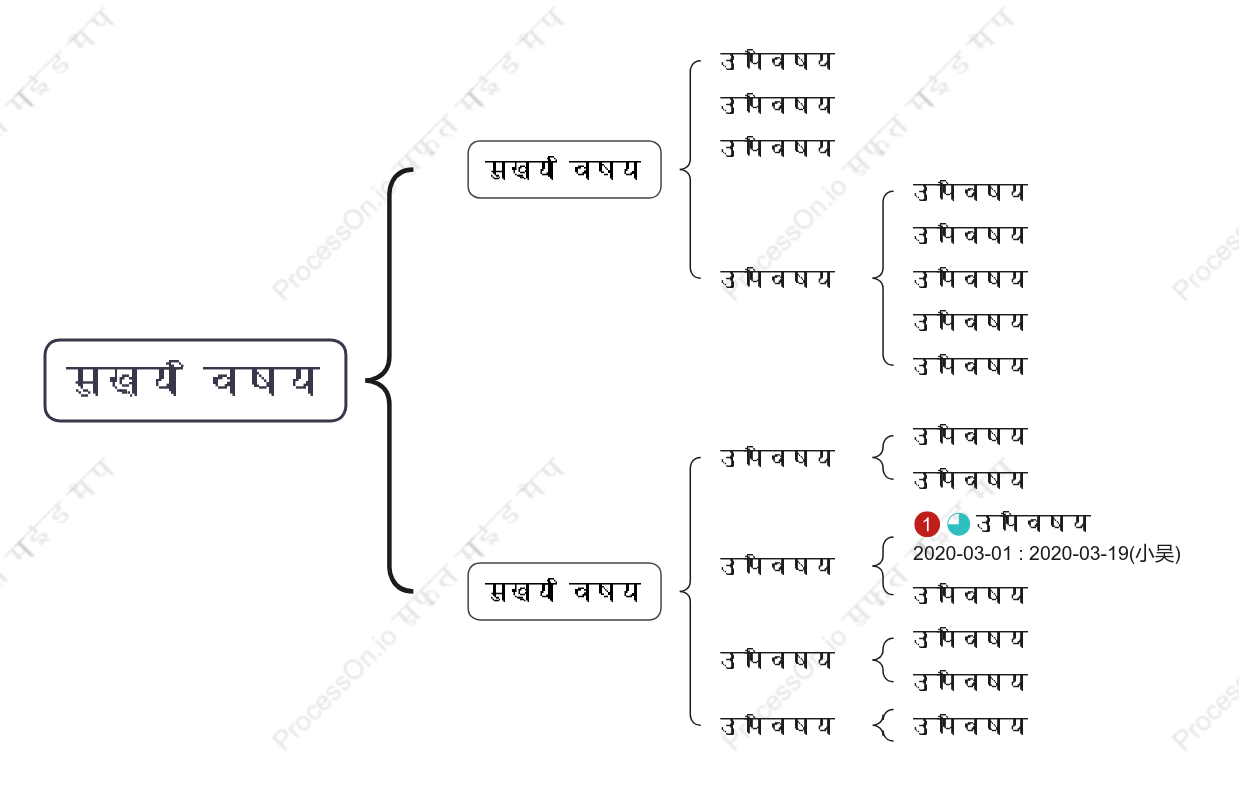 सुपर सरलब्रेस मैप स्टाइल टेम्पलेट