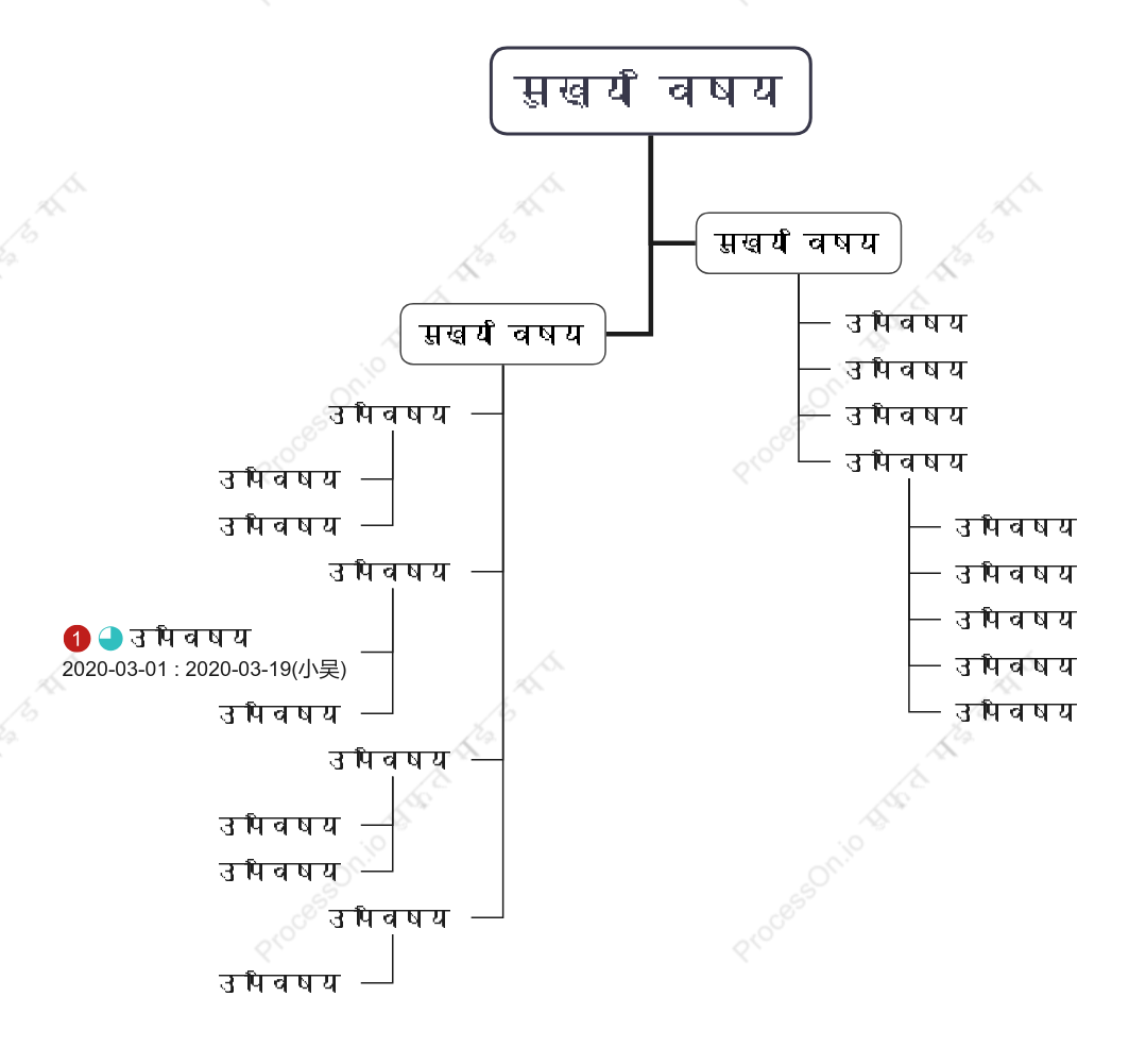 सुपर सरलवृक्ष चैट स्टाइल टेम्पलेट