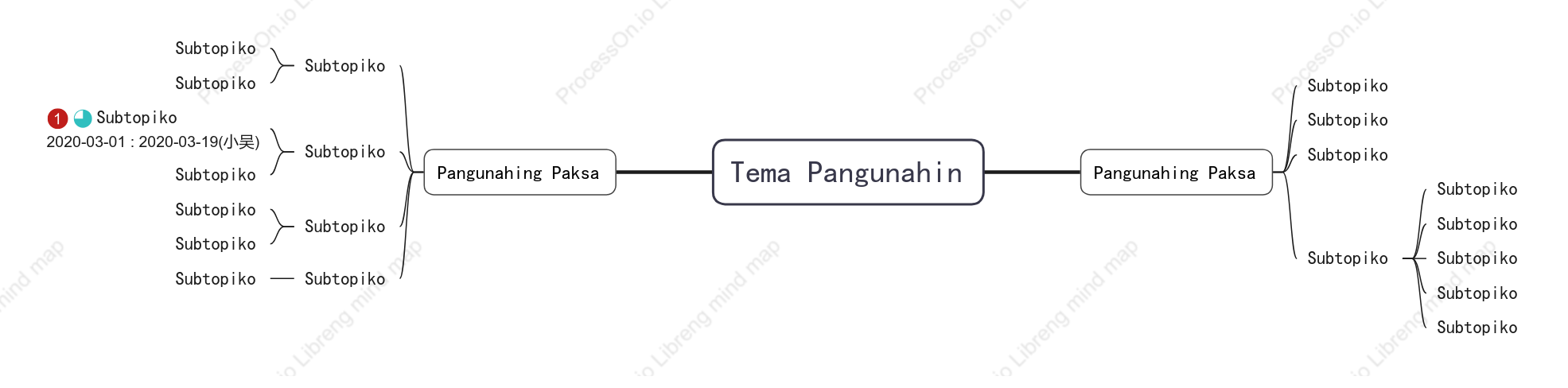 Sobrang Simple Isipan na Mapa puwang Estilo ng Padron