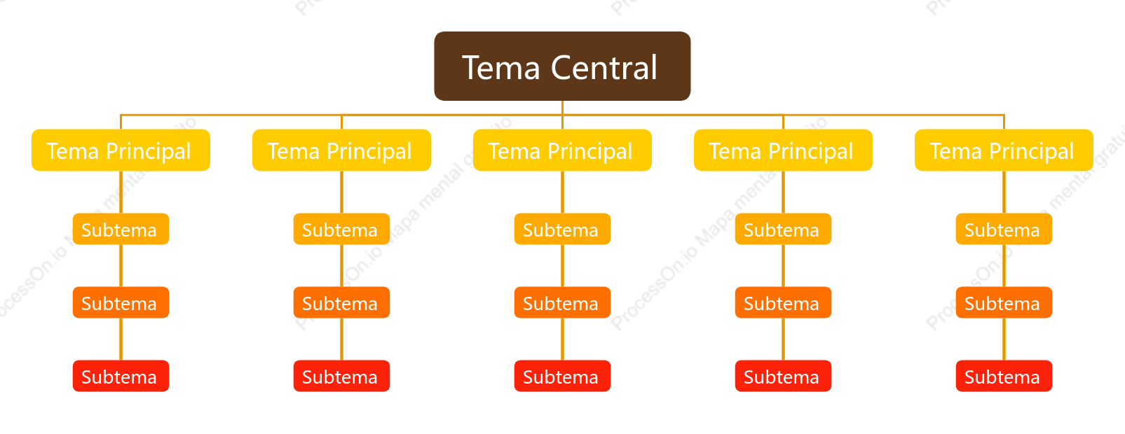 Naranja y Marrón Organigrama Plantilla de Estilo