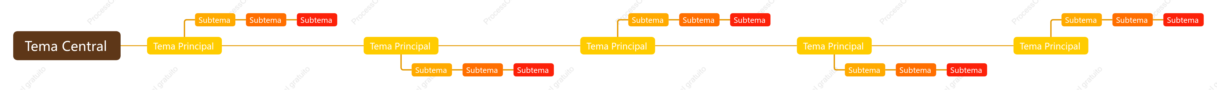 Naranja y Marrón Línea de Tiempo Plantilla de Estilo
