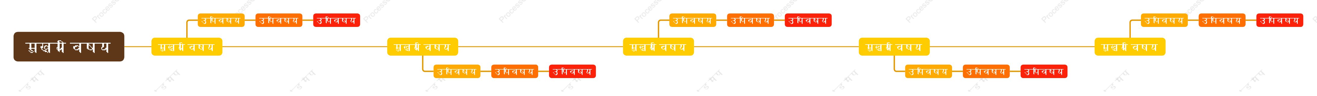 संतरे भूरासमयरेखा स्टाइल टेम्पलेट