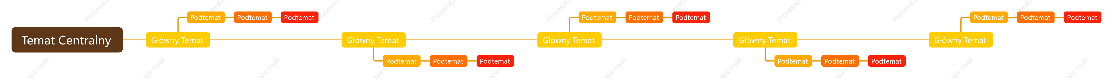 Pomarańczowo-Brązowy Oś Czasu Szablon Stylu