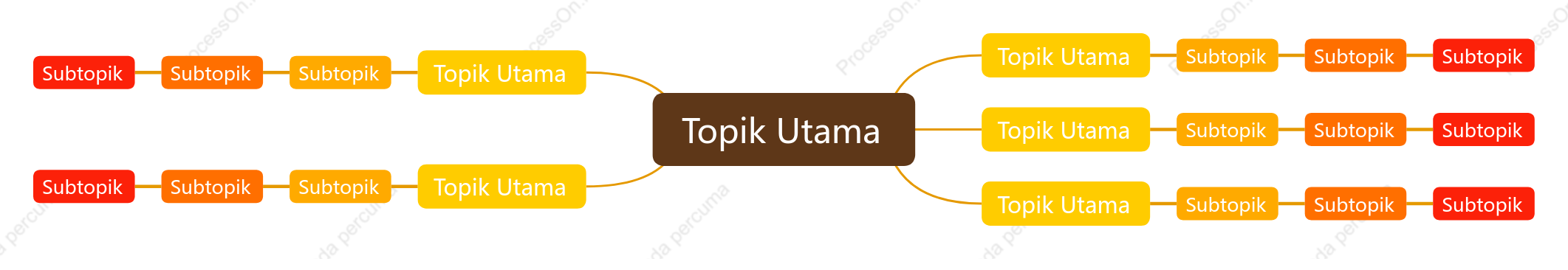 Oren Coklat Peta Fikiran ruang Templat Gaya