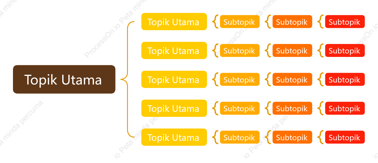 Oren Coklat Peta Brek ruang Templat Gaya