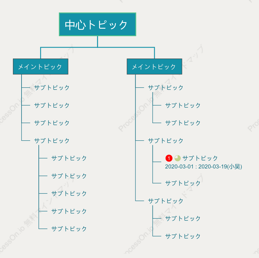 翠玉の銀盤ツリー組織図 スタイルテンプレート