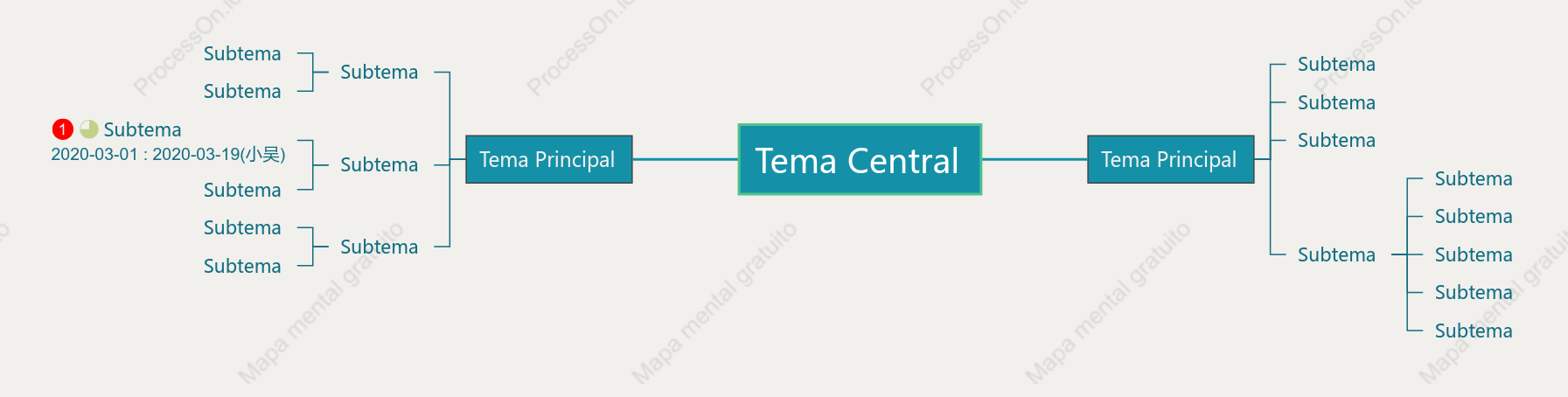 Prato de Jade e Prata Mapa Mental Modelo Estilo