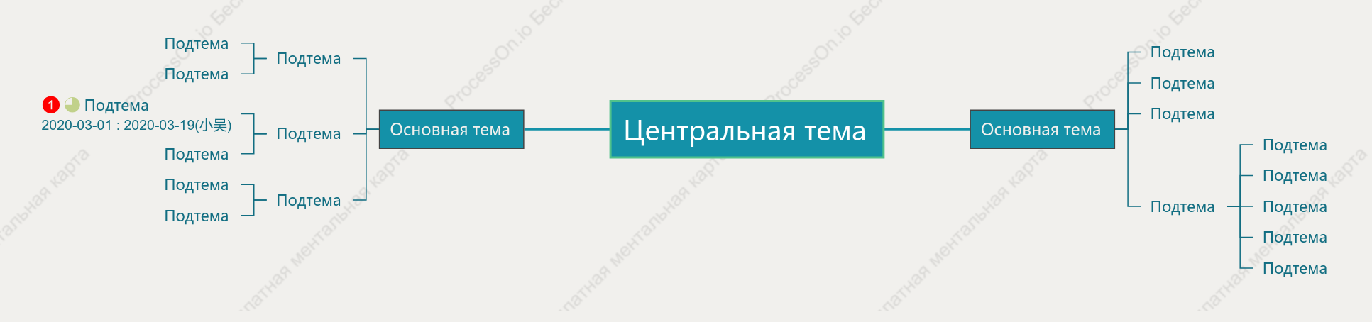 Нефритовое серебряное блюдо Ментальная Карта пробел Шаблон стиля