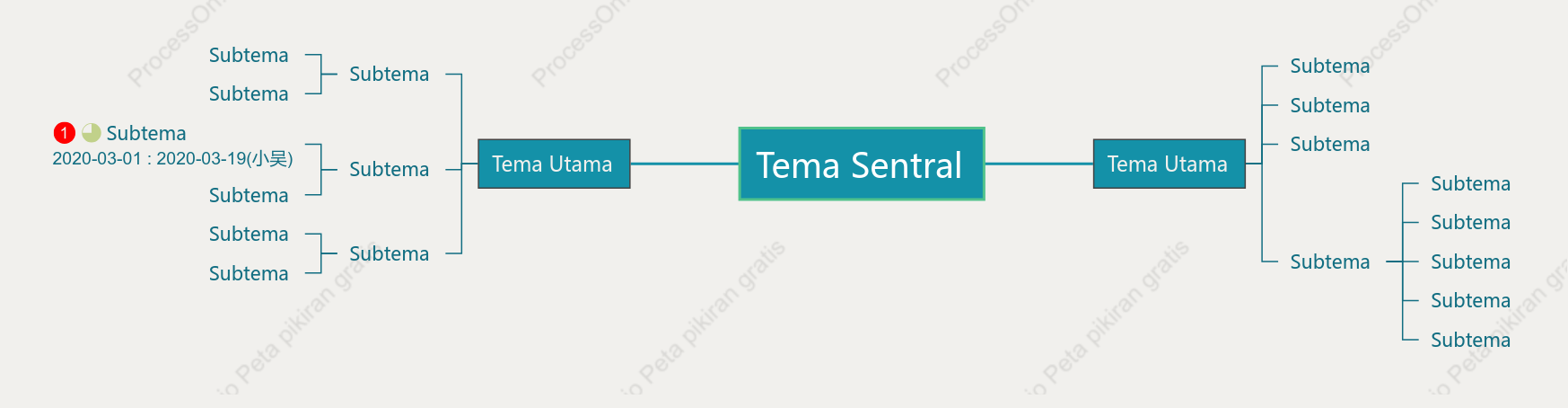 Piring Perak JadePeta Pikiran Template Gaya