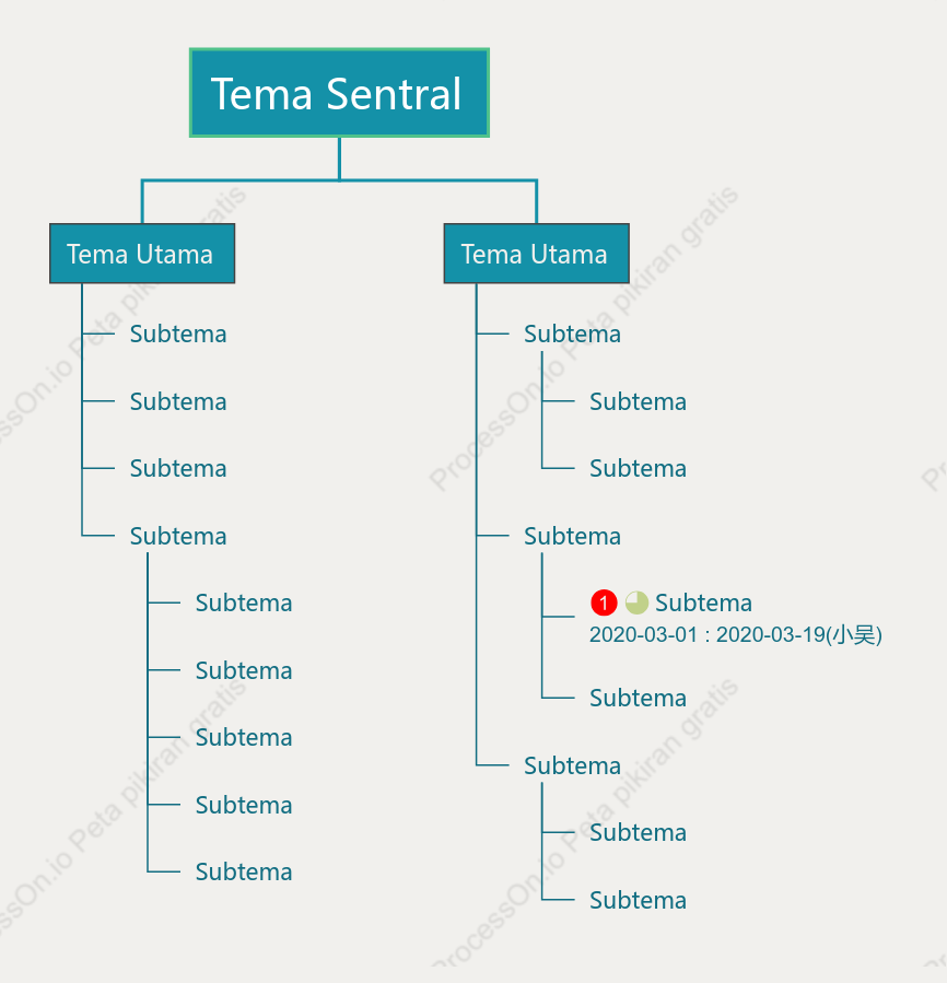 Piring Perak JadePohon Grafik Organisasi Template Gaya
