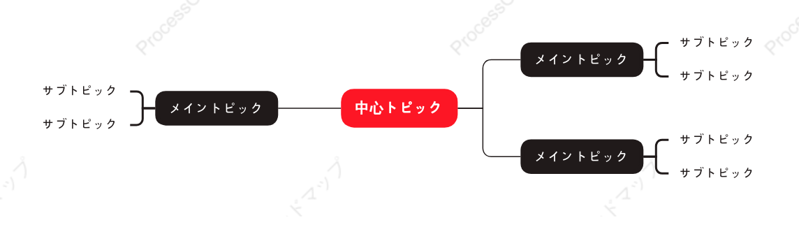 雄大マインドマップ スタイルテンプレート