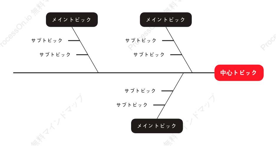 雄大フィッシュボーン スタイルテンプレート
