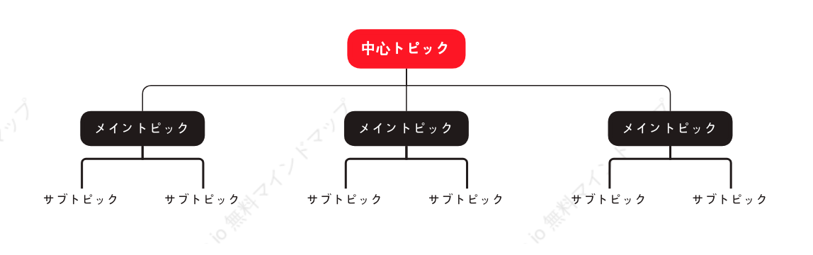 雄大組織図 スタイルテンプレート