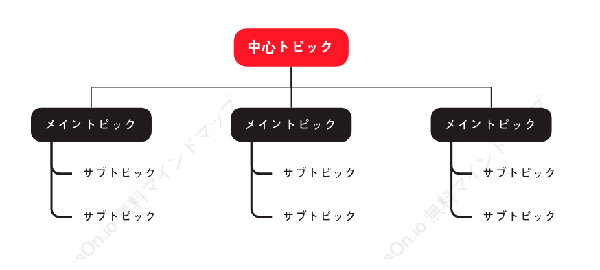 雄大ツリー組織図 スタイルテンプレート