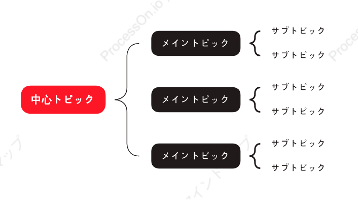 雄大ブレースマップ スタイルテンプレート