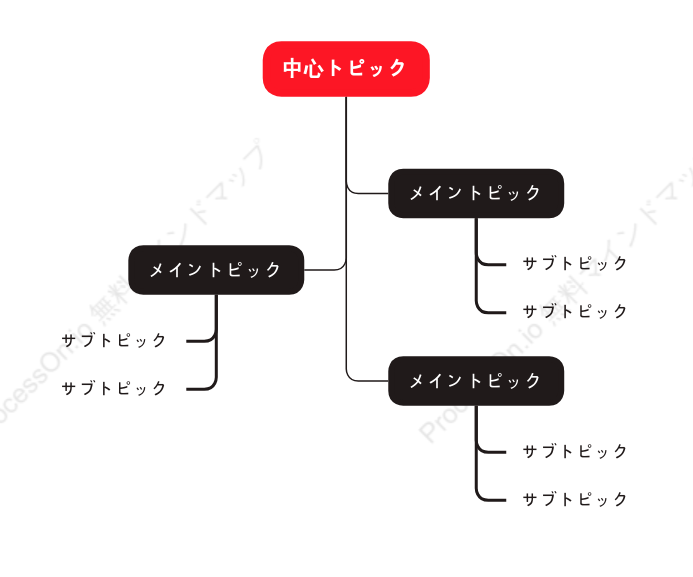 雄大ツリーチャート スタイルテンプレート