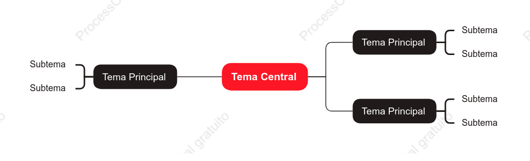 Imponente Mapa Mental Modelo Estilo