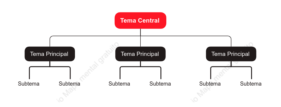 Imponente Org. Gráfico Modelo Estilo