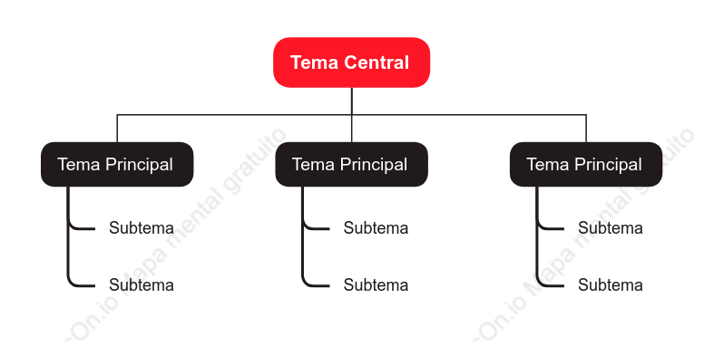 Imponente Org. Árvore Modelo Estilo