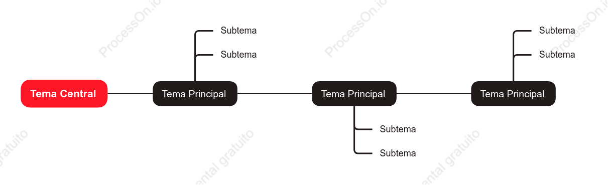 Imponente Cronologia Modelo Estilo