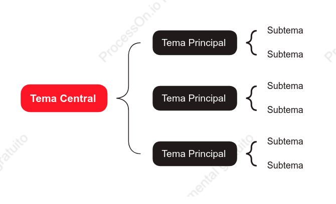 Imponente Mapa de Braço Modelo Estilo