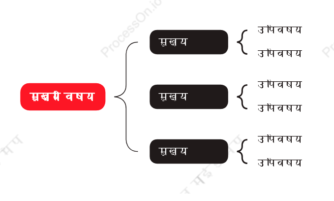 वायुमंडलीयब्रेस मैप स्टाइल टेम्पलेट