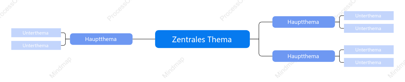 Elegantes Blau Mindmap stil vorlage