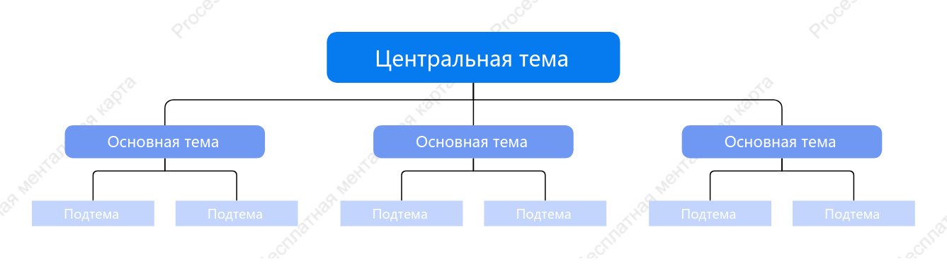 Элегантный синий Орг. график пробел Шаблон стиля