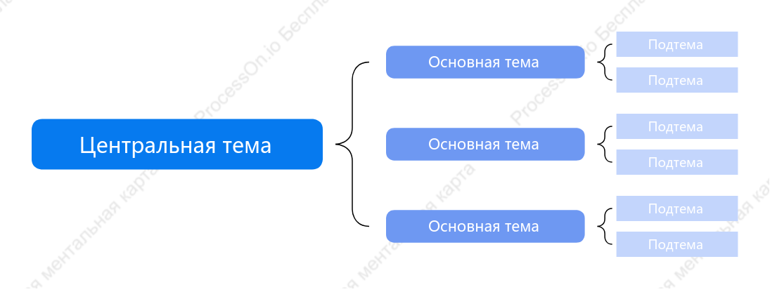 Элегантный синий Карта скобки пробел Шаблон стиля