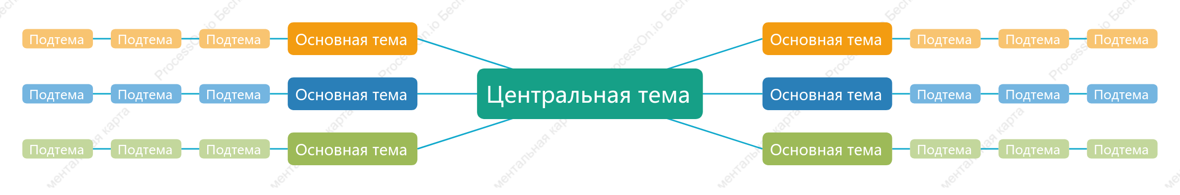 Многоцветный Ментальная Карта пробел Шаблон стиля