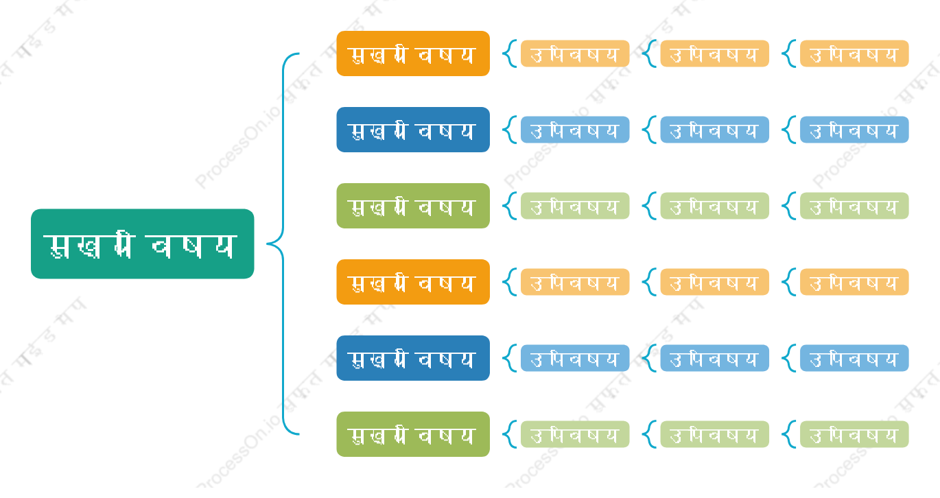 बहुरंगीब्रेस मैप स्टाइल टेम्पलेट