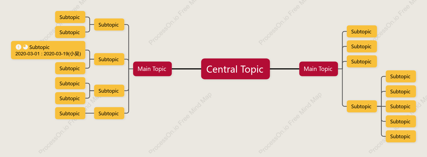 Tomato Scrambled Eggs Mind Map Style Template