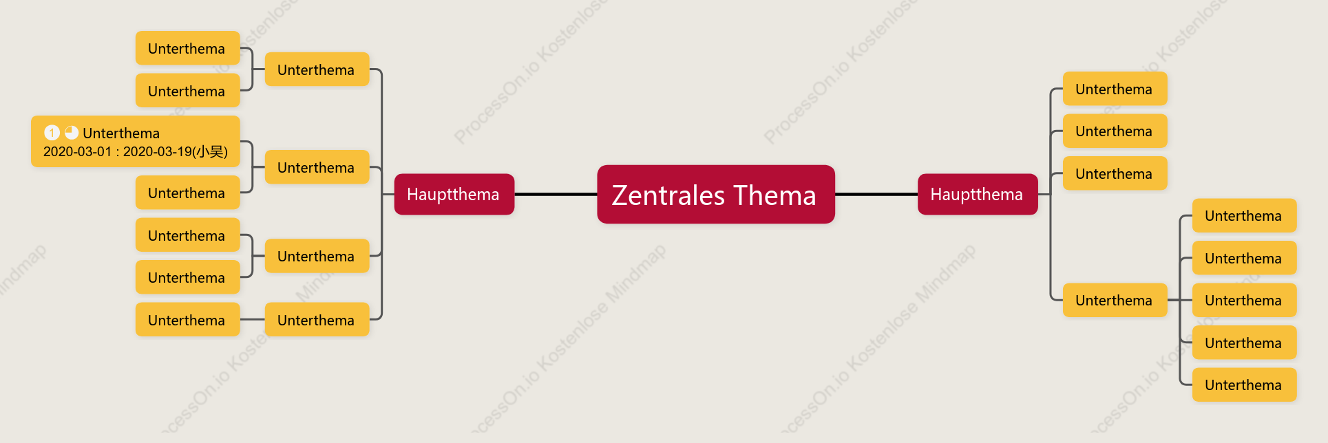 Tomate und Ei Mindmap stil vorlage
