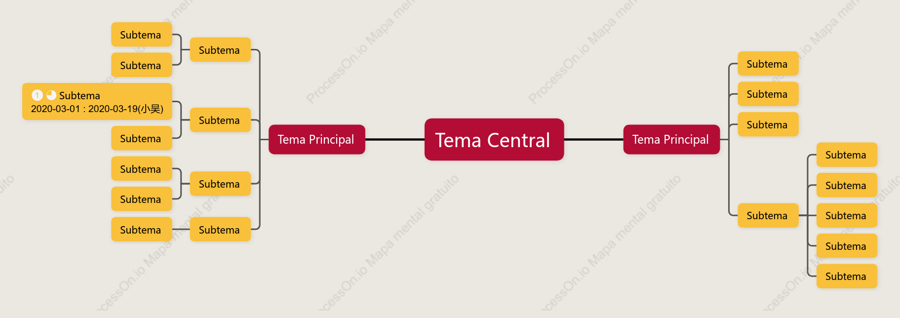 Ovos Mexidos com Tomate Mapa Mental Modelo Estilo