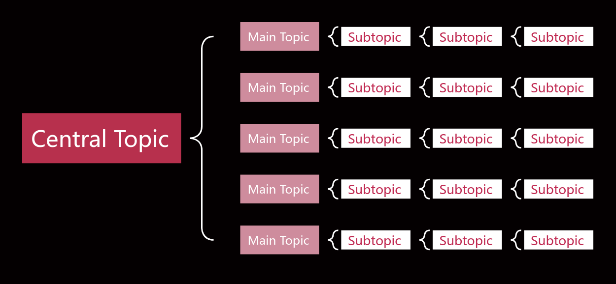 Pink and Black Brace Map Style Template