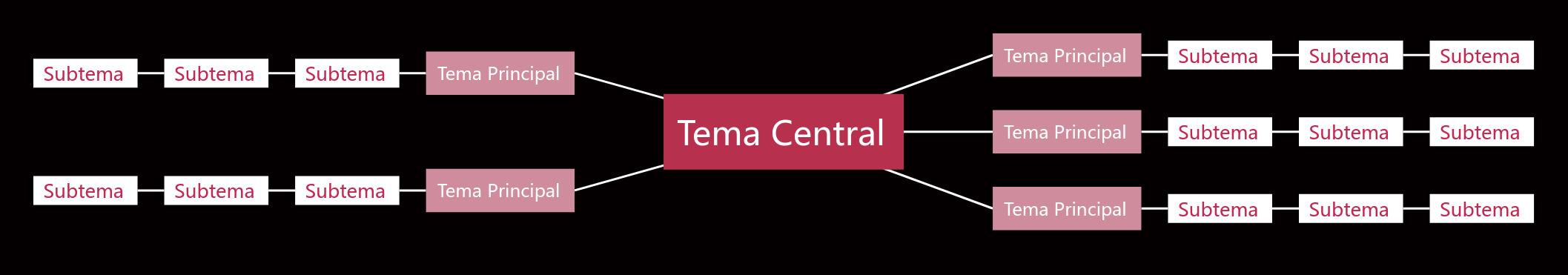 Rosa e Preto Mapa Mental Modelo Estilo