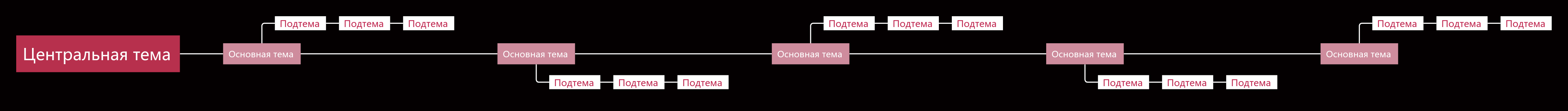 Розово-черный Хронология пробел Шаблон стиля