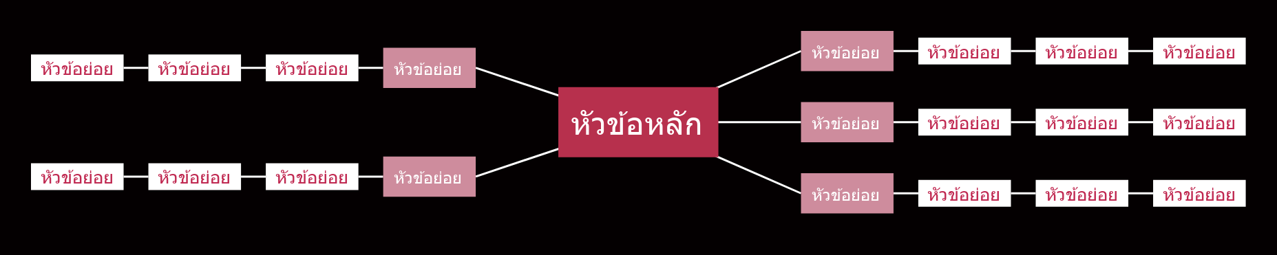สีชมพูดำ แผนที่ความคิด รูปแบบ แม่แบบสไตล์