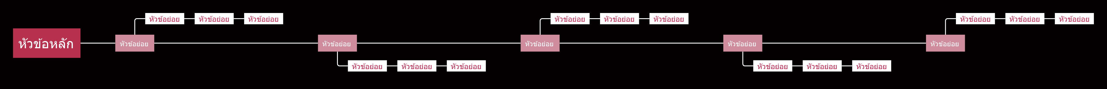 สีชมพูดำ เส้นเวลา รูปแบบ แม่แบบสไตล์