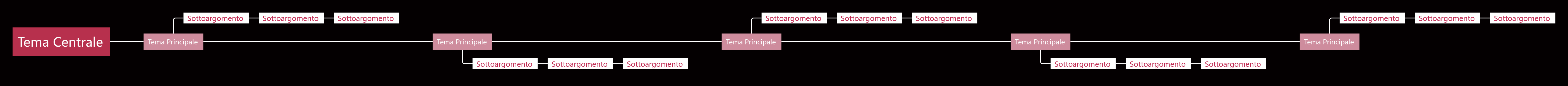 Rosa e Nero Linea Temporale spazio Modello Stile