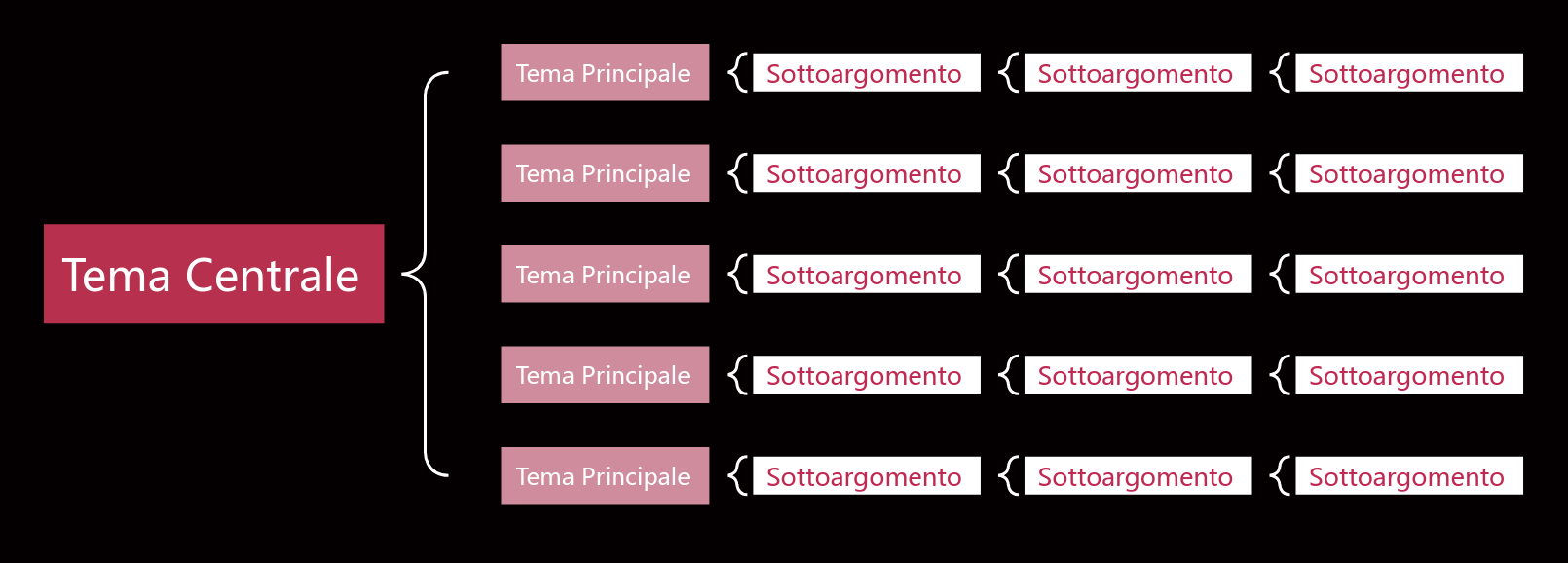 Rosa e Nero Mappa Parentesi spazio Modello Stile