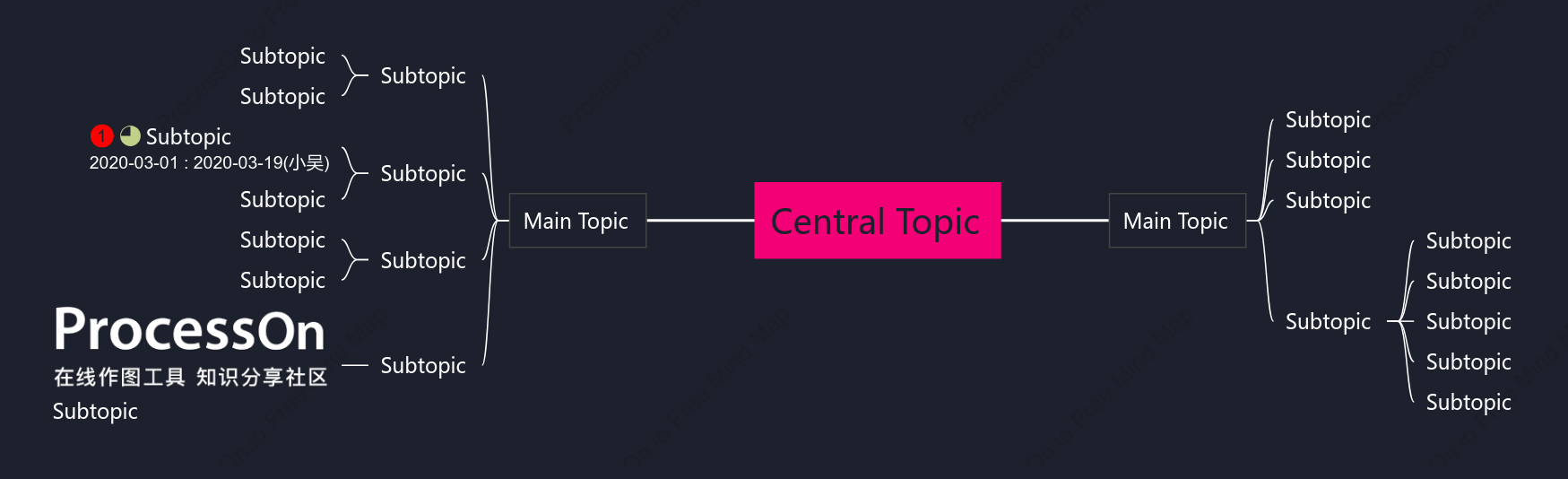 Pink and Black Mind Map Style Template
